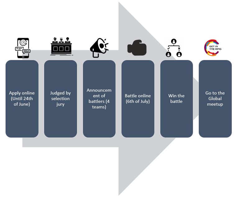 General process of “Get in the ring Oman” General process of “Get in the ring Oman”